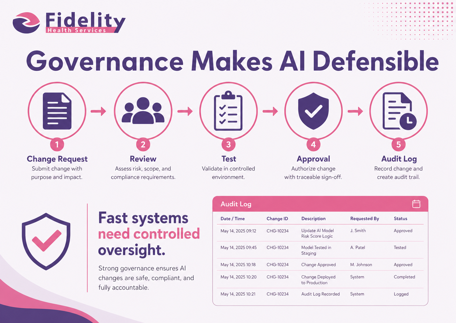 Governance Makes AI Defensible